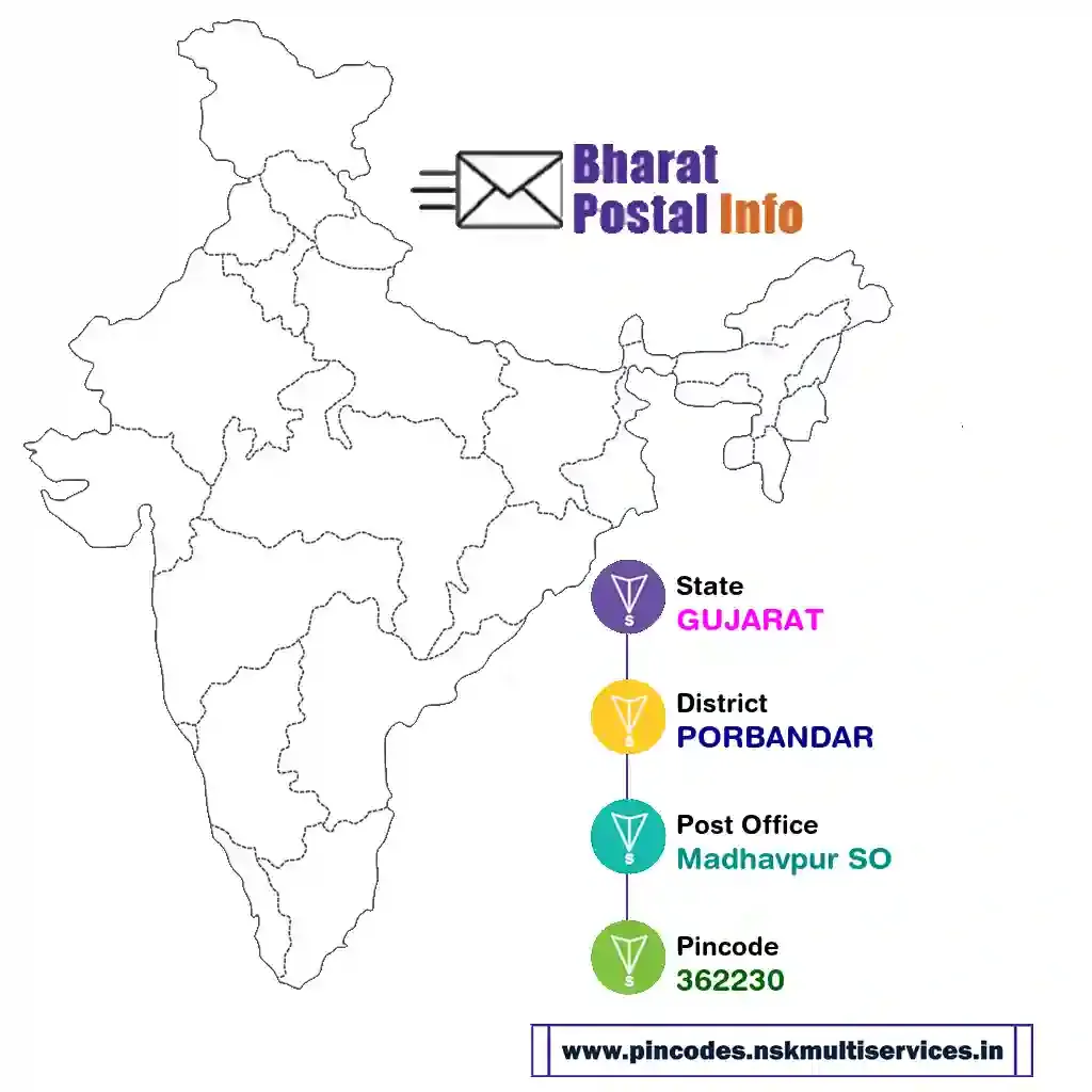 gujarat-porbandar-madhavpur so-362230